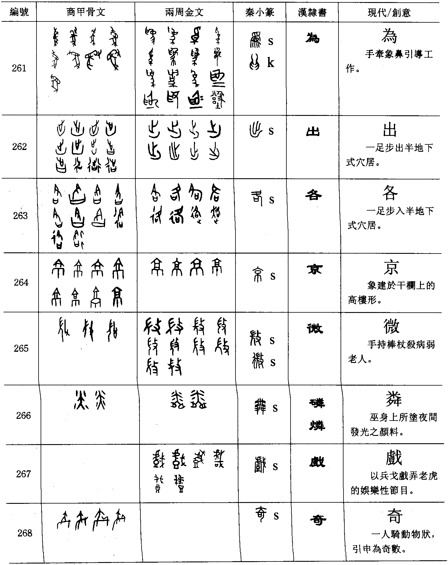 一、古文字的創(chuàng)意